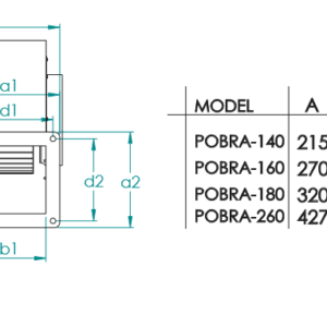 Radialgebläse Radialventilator Radiallüfter 1950m³h+ 5A Drehzahlregler + Adapter