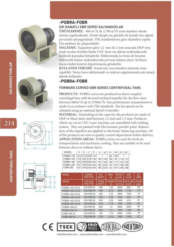 TURBO Zentrifugal Radialgebläse Radialventilator Radiallüfter 1950m³/h 230V