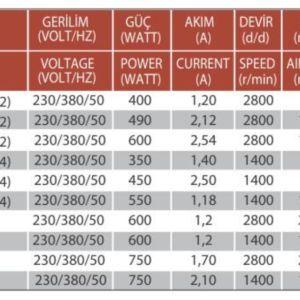 2600m³/h TURBO Abluftbox Lüfter Motor Airbox Dunstabzugshaube Abluftgebläse