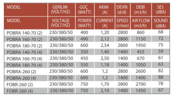 2600m³/h TURBO Abluftbox Lüfter Motor Airbox Dunstabzugshaube Abluftgebläse