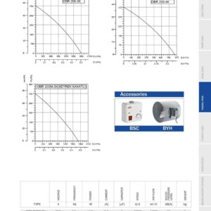 Radialgebläse Zentrifugal Radialventilator Radiallüfter TURBO 2600m³h+ 5A Regler