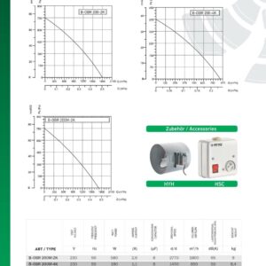 Radialventilator REGLER + FLANSCH + FLEXROHR Gebläse Zentrifugal Luftabsaugung