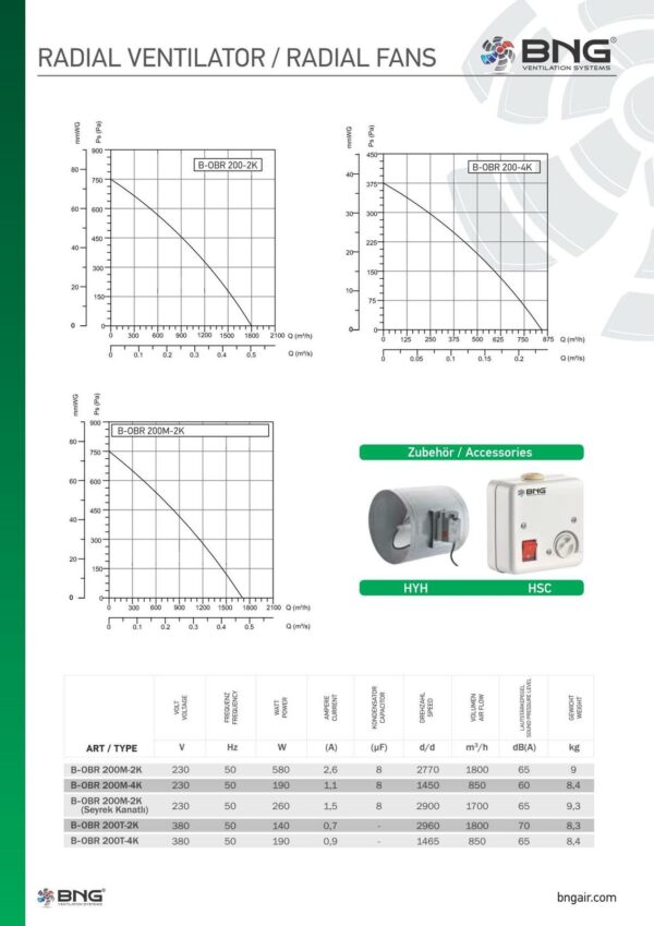 Radialventilator REGLER + FLANSCH + FLEXROHR Gebläse Zentrifugal Luftabsaugung