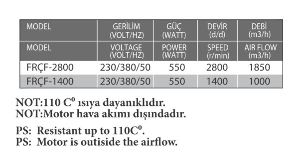 TURBO Dachlüfter Absauganlage Dachventilator Dachhaube Ventilator 1800m³/h 120°C