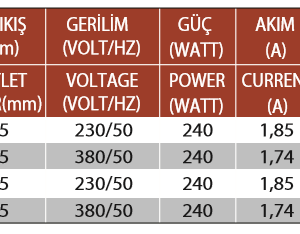 Radialventilator Industrie Gebläse Zentrifugal Axial Radialgebläse 2200m³/h BNG