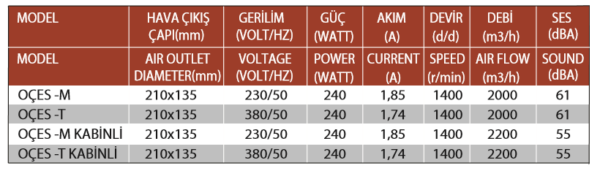 Radialventilator Industrie Gebläse Zentrifugal Axial Radialgebläse 2200m³/h BNG