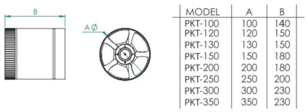 Rohrlüfter Rohrventilator ø120 200m³/h Metall Gebläse Lüfter Abluft Zuluft