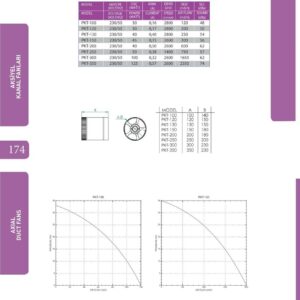 Rohrlüfter Rohrventilator ø130 250m³/h Metall Gebläse Lüfter Abluft Zuluft Axial