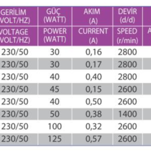 Rohrlüfter Rohrventilator ø130 250m³/h Metall Gebläse Lüfter Abluft Zuluft Axial