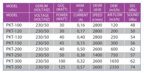 Rohrlüfter Rohrventilator ø130 250m³/h Metall Gebläse Lüfter Abluft Zuluft Axial