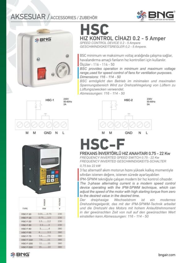 Industrie Radialventilator Gebläse 2200m³/h Radialgebläse + 5 A Drehzahlregler