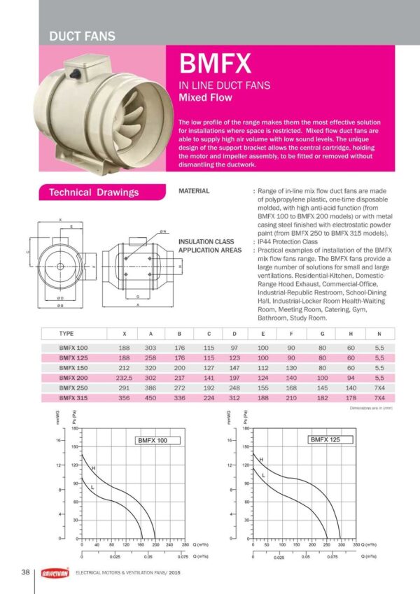 Turbo Radial Rohrventilator 100 125 150 200 250 315 mm Zuluft Abluft Rohrlüfter