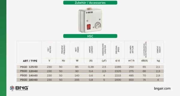 Radialgebläse Blechgehäuse Radialventilator Radiallüfter Metall Größen + Regler