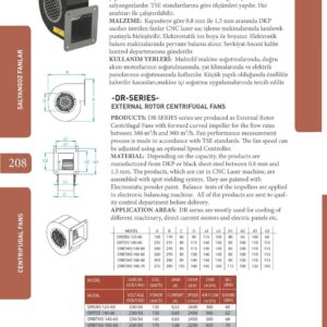 TURBO Radialgebläse Radiallüfter Radialventilator Schnecken 900m³h div, Größen