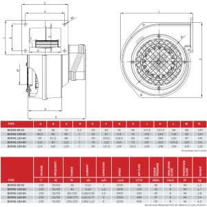 TURBO Alu Radialventilator Radialgebläse Radiallüfter schnecke 600m³ dive Größen bdras-2