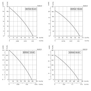 TURBO Alu Radialventilator Radialgebläse Radiallüfter