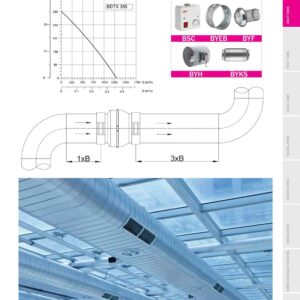 TURBO Rohrventilator Rohrlüfter Axial 100 125 150 160 200 250 315 355