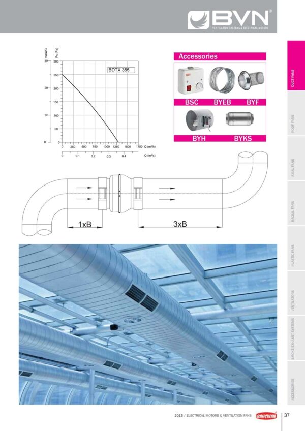 TURBO Rohrventilator Rohrlüfter Axial 100 125 150 160 200 250 315 355