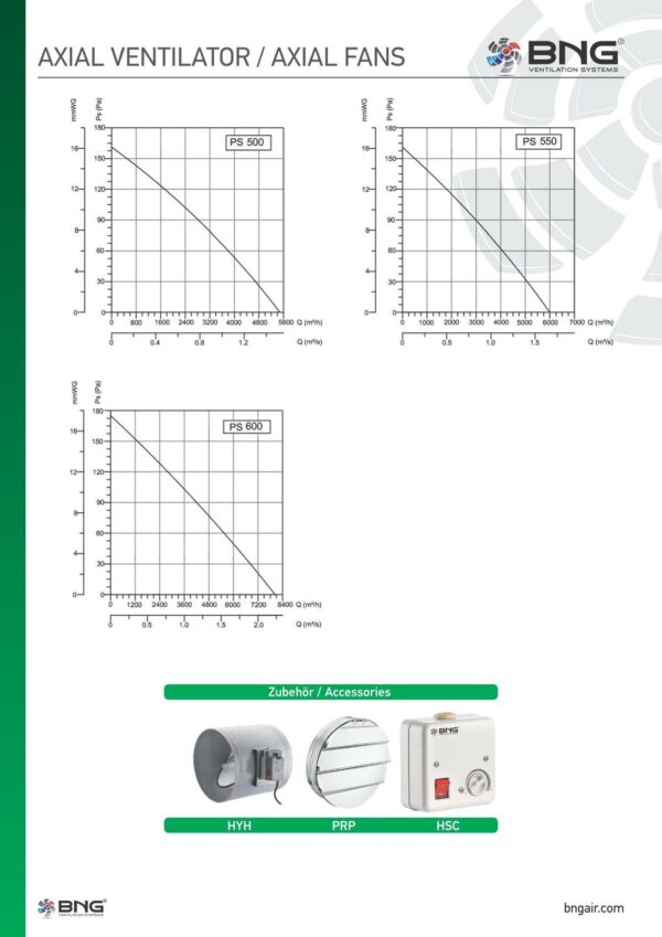 Axialventilator Axial Radial Industrie Metall Gebläse Wand Fenster versch Größen axial ventilator