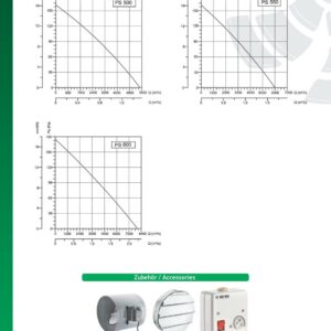 Axialventilator Axihal Radial Industrie Metall Gebläse Wand Fenster versch Größen zubehör