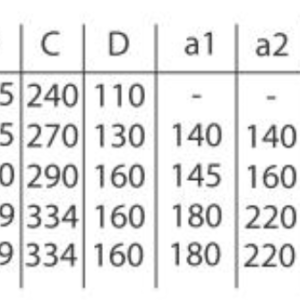 230V und 380V 1950m³h Radialventilator Radiallüfter Radialgebläse Schnecken