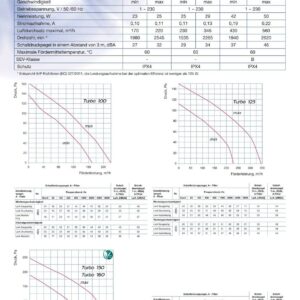 Blauberg TURBO ø100E/125E Rohrventilator Rohrlüfter Ventilator Lüfter Kanal