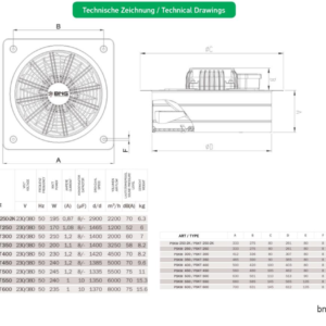 Axialventilator Axial Radial Industrie Metall Gebläse Wand Fenster versch Größen technical drawings