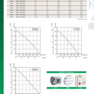 Axiallüfter 8200m³h Ventilator Industrie Metall Lüfter für Fenster und Wände