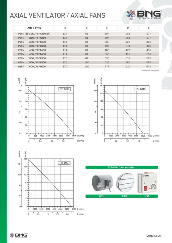 Axiallüfter 8200m³h Ventilator Industrie Metall Lüfter für Fenster und Wände