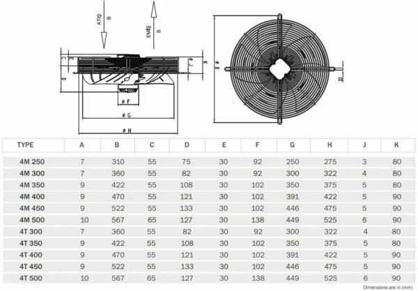 Ventilator Gebläse Kühlzellen Kondensator Verdampfer Kühlaggregat Axial