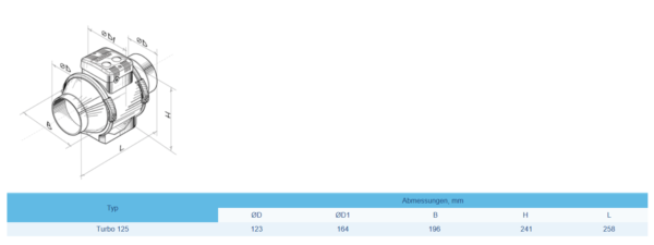 Blauberg TURBO ø100E/125E Rohrventilator Rohrlüfter Ventilator Lüfter Kanal typ