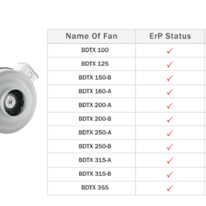 TURBO Rohrventilator Rohrlüfter Axial 100 125 150 160 200 250 315 355 Radial name-of-fan