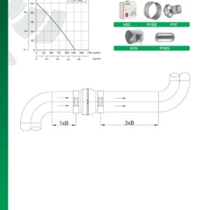 TURBO Rohrlüfter Radiallüfter Metall Abluft Axial Rohrventilator Be-Abluft BNG rohr