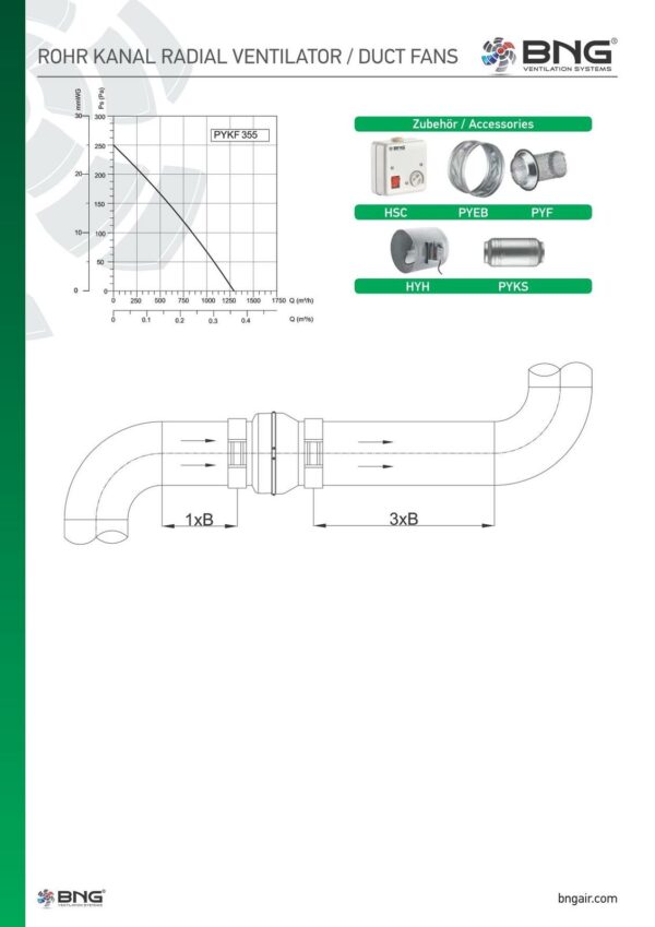 TURBO Rohrlüfter Radiallüfter Metall Abluft Axial Rohrventilator Be-Abluft BNG rohr