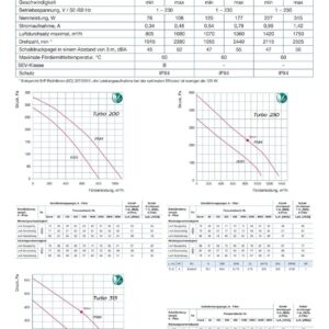 Blauberg TURBO ø100E/125E Rohrventilator Rohrlüfter Ventilator Lüfter Kanal