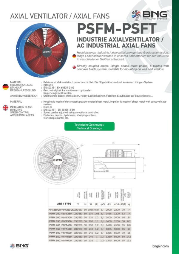 Axiallüfter 8200m³h Ventilator Industrie Metall Lüfter für Fenster und Wände