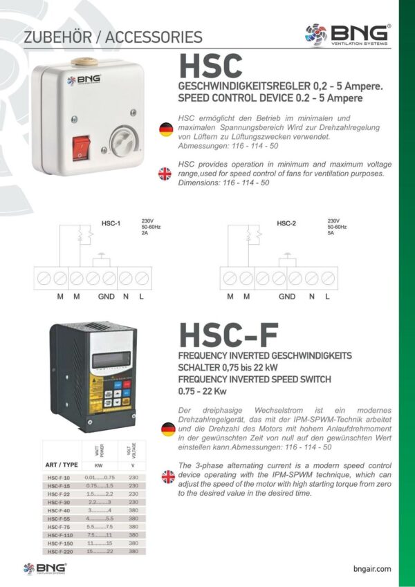 Axialventilator Axial Radial Industrie Metall Gebläse Wand Fenster versch Größen hsc