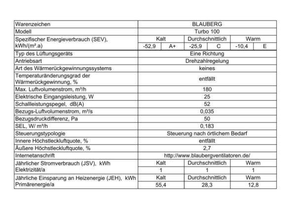 Blauberg TURBO ø100E/125E Rohrventilator Rohrlüfter Ventilator Lüfter Kanal