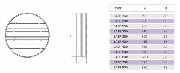 Axialventilator Axial Radial Industrie Metall Gebläse Wand Fenster versch Größen type a-b