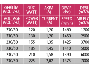 Axiallüfter Ventilator Industrie Metall Lüfter Axialventilator Fenster div Größe gerilim